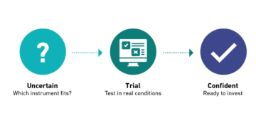 Illustration showing the journey from uncertainty to confidence through equipment trialing before purchase